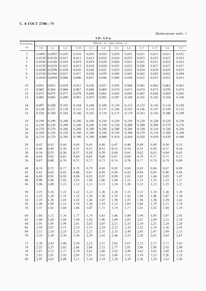 ГОСТ 2708-75, страница 9