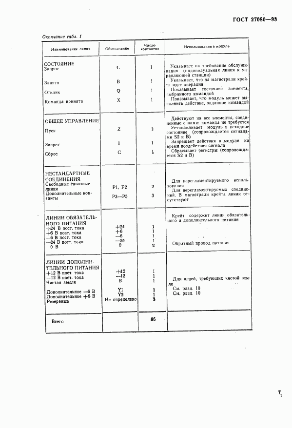 ГОСТ 27080-93, страница 12