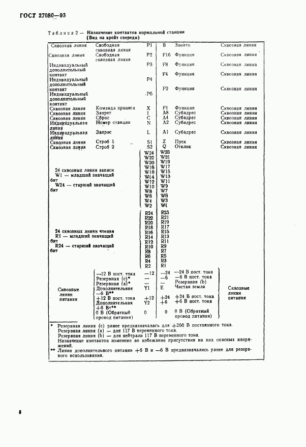 ГОСТ 27080-93, страница 13