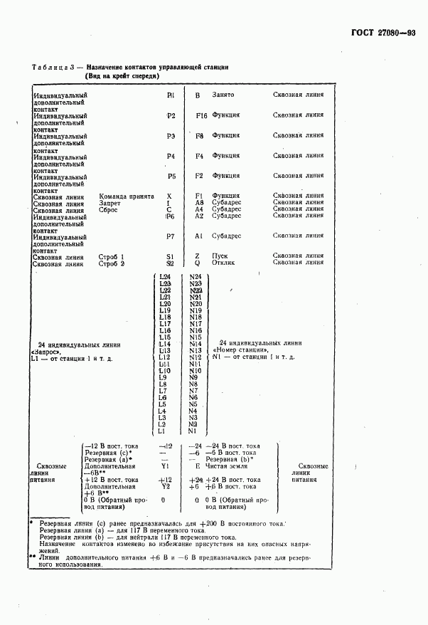 ГОСТ 27080-93, страница 14