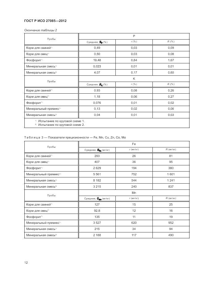 ГОСТ Р ИСО 27085-2012, страница 16
