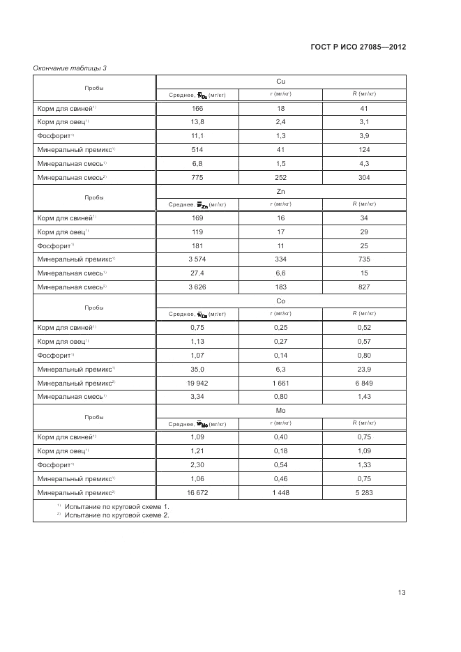 ГОСТ Р ИСО 27085-2012, страница 17