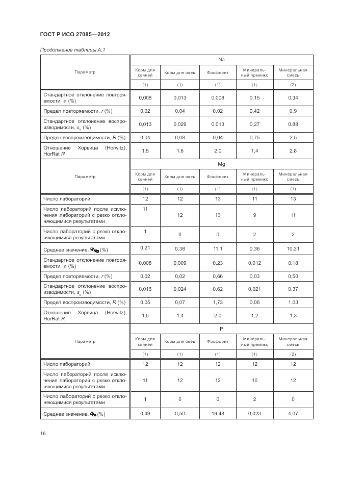 ГОСТ Р ИСО 27085-2012, страница 20