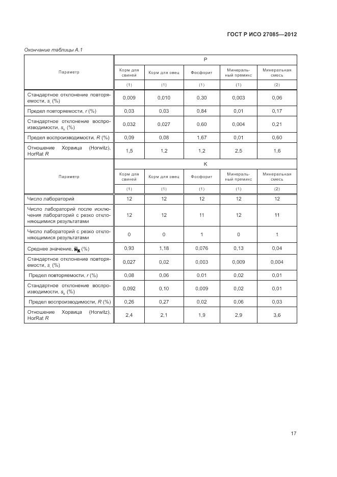 ГОСТ Р ИСО 27085-2012, страница 21