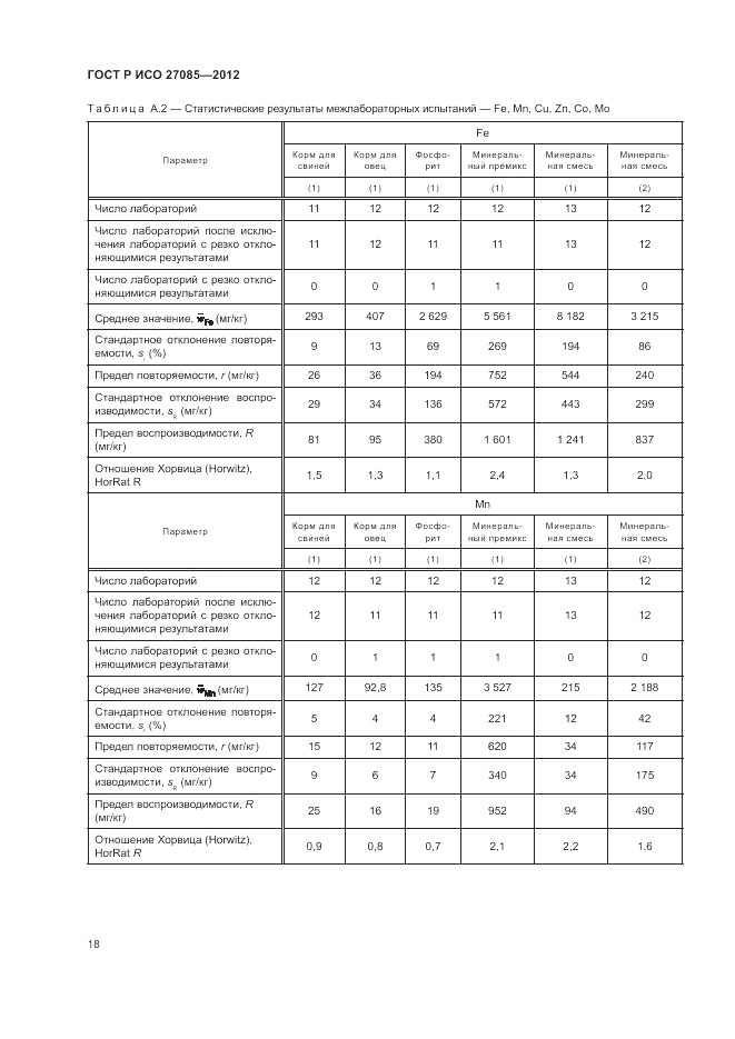 ГОСТ Р ИСО 27085-2012, страница 22