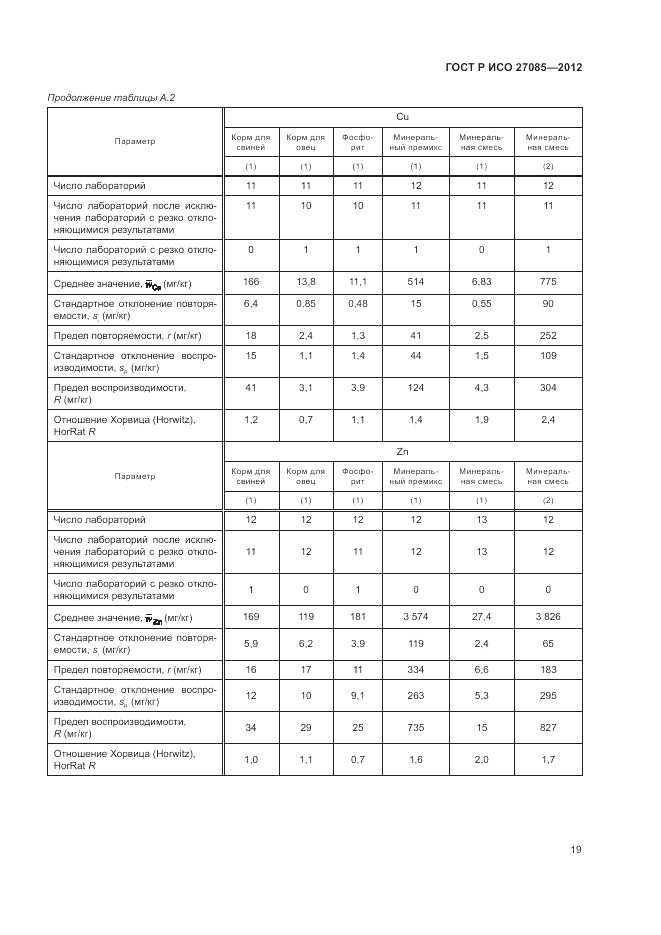 ГОСТ Р ИСО 27085-2012, страница 23