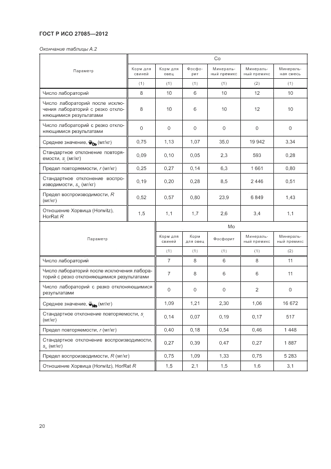 ГОСТ Р ИСО 27085-2012, страница 24