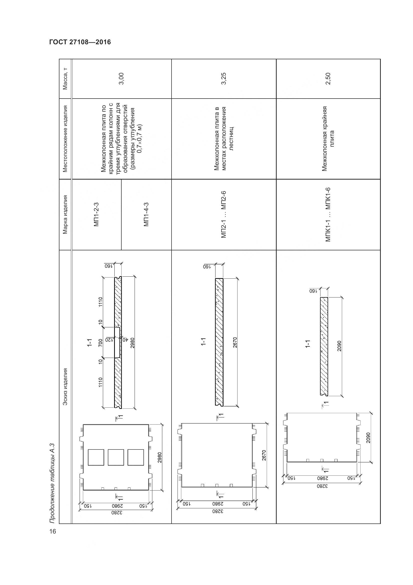 ГОСТ 27108-2016, страница 21