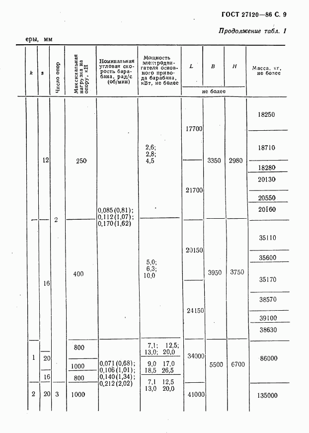 ГОСТ 27120-86, страница 10