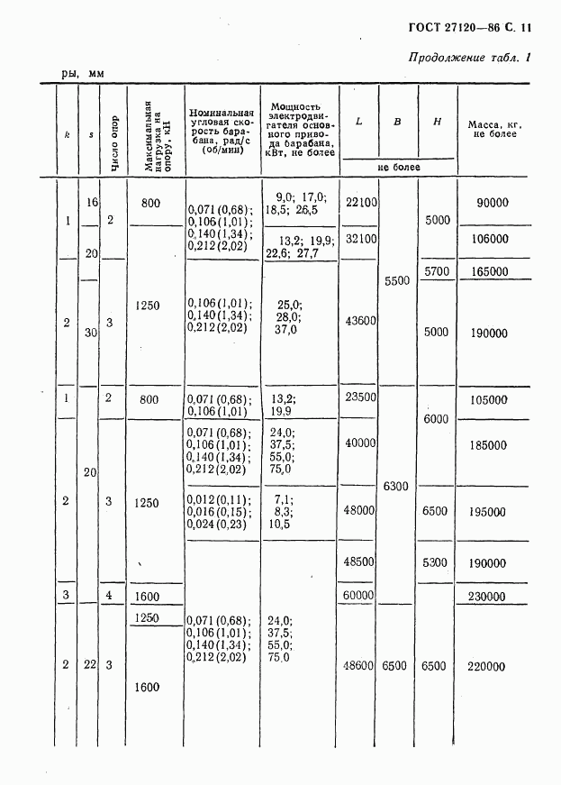 ГОСТ 27120-86, страница 12