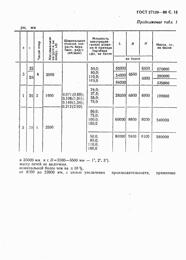 ГОСТ 27120-86, страница 14