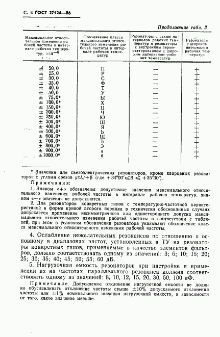 ГОСТ 27124-86, страница 5