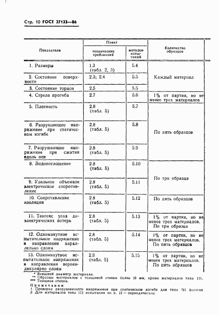 ГОСТ 27133-86, страница 12