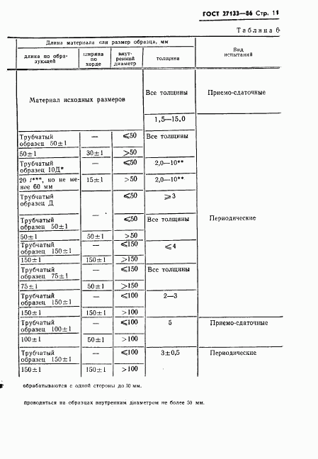 ГОСТ 27133-86, страница 13