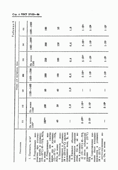 ГОСТ 27133-86, страница 8
