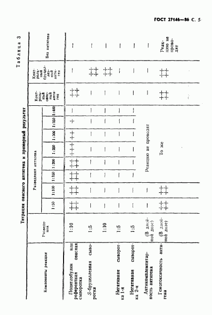 ГОСТ 27146-86, страница 6