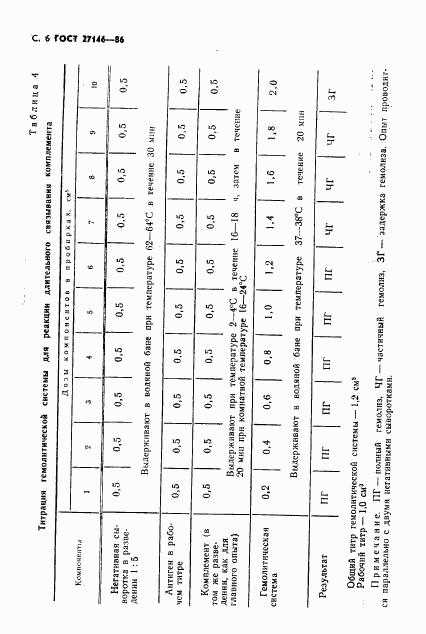 ГОСТ 27146-86, страница 7