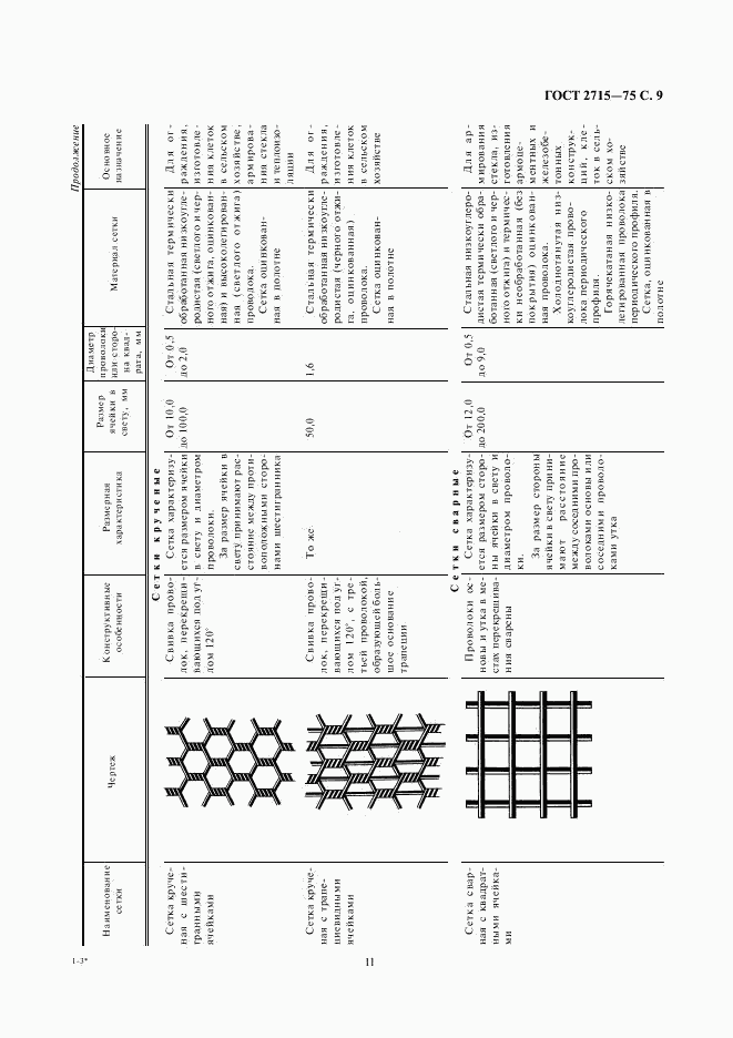 ГОСТ 2715-75, страница 11