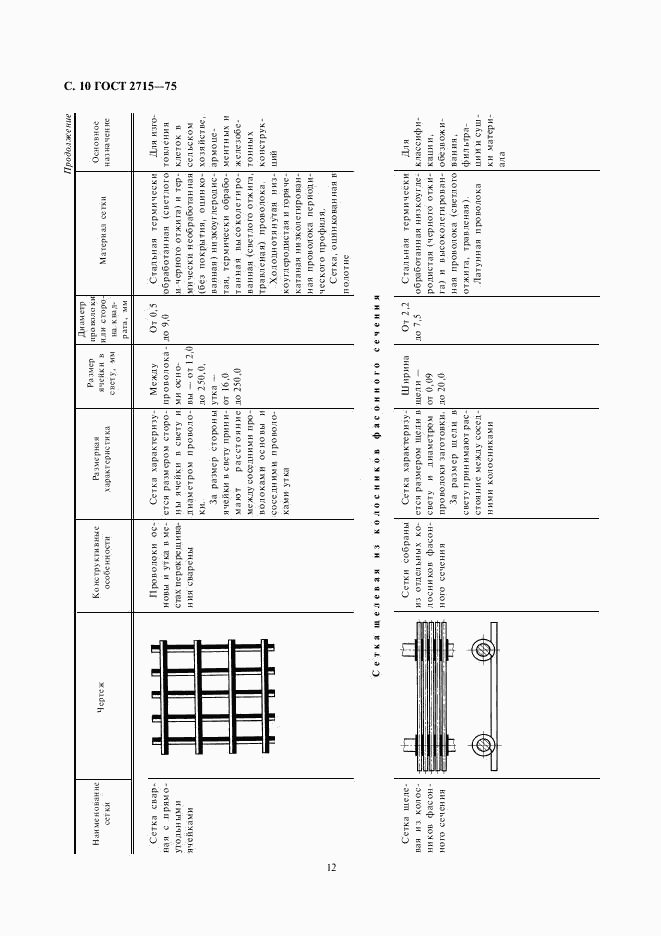 ГОСТ 2715-75, страница 12