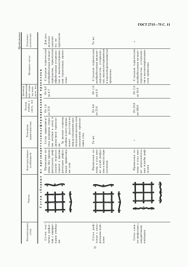 ГОСТ 2715-75, страница 13