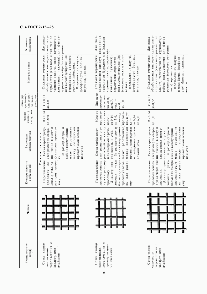 ГОСТ 2715-75, страница 6
