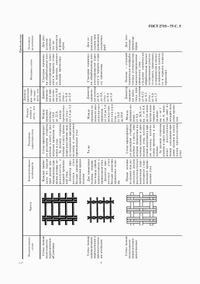 ГОСТ 2715-75, страница 7