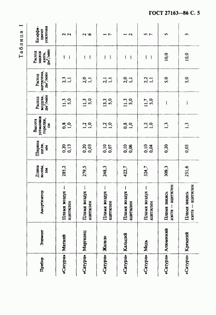 ГОСТ 27163-86, страница 6