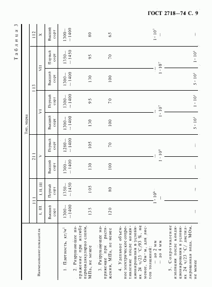 ГОСТ 2718-74, страница 10