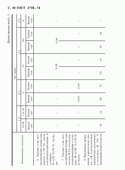 ГОСТ 2718-74, страница 11