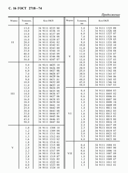 ГОСТ 2718-74, страница 17