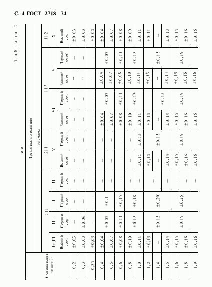 ГОСТ 2718-74, страница 5