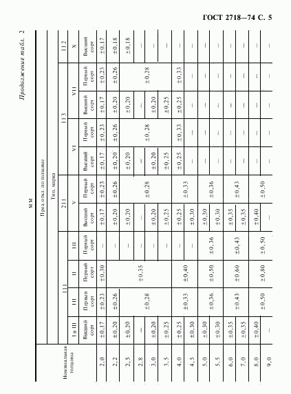 ГОСТ 2718-74, страница 6