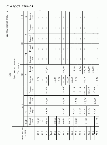 ГОСТ 2718-74, страница 7