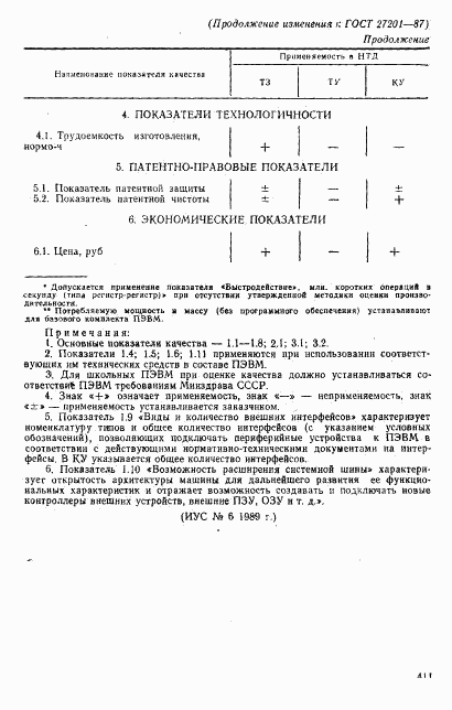 ГОСТ 27201-87, страница 14