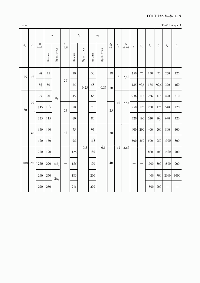 ГОСТ 27218-87, страница 10