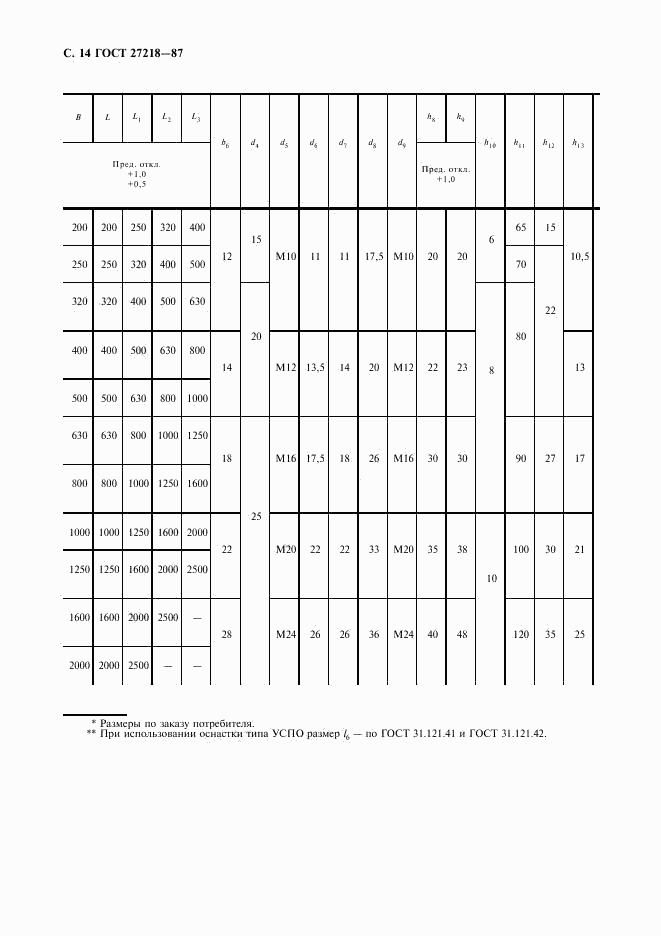 ГОСТ 27218-87, страница 15