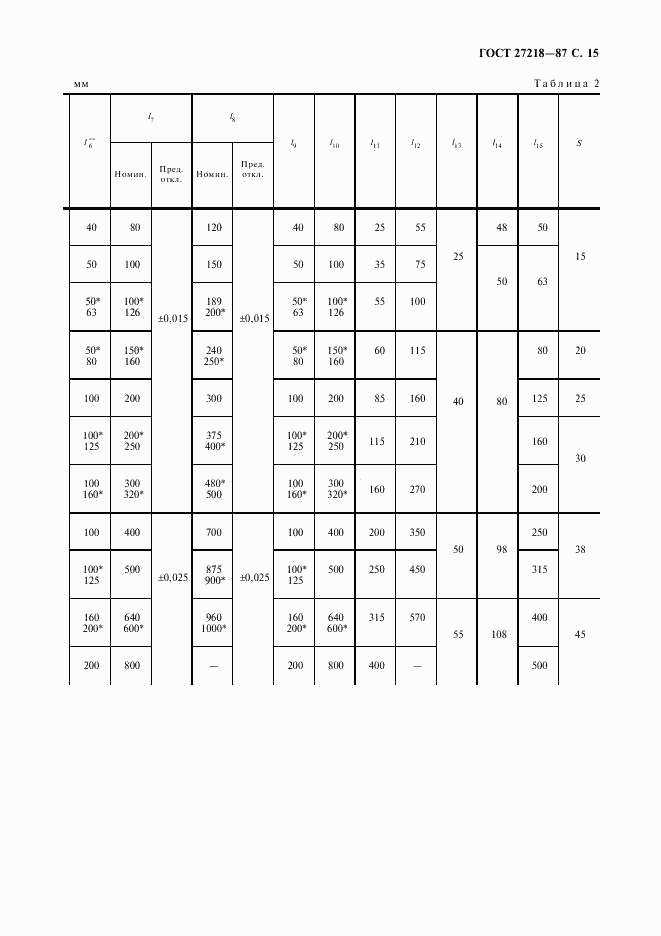 ГОСТ 27218-87, страница 16