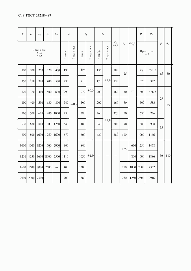 ГОСТ 27218-87, страница 9