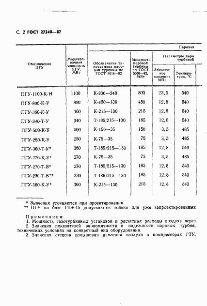 ГОСТ 27240-87, страница 3