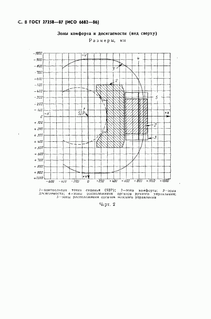 ГОСТ 27258-87, страница 9