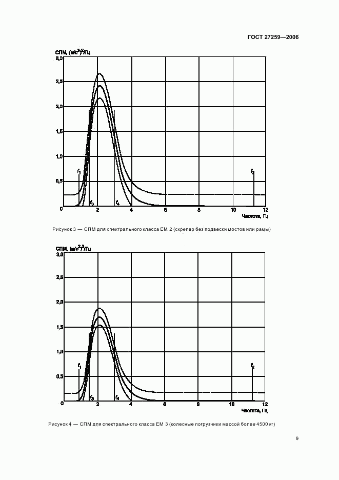 ГОСТ 27259-2006, страница 13