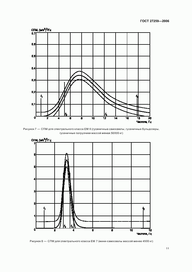 ГОСТ 27259-2006, страница 15