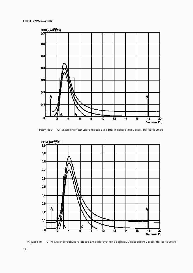 ГОСТ 27259-2006, страница 16