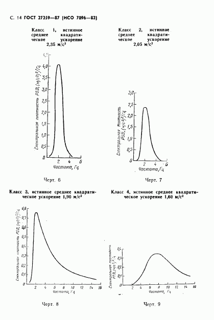 ГОСТ 27259-87, страница 15