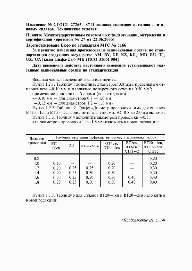 ГОСТ 27265-87, страница 15