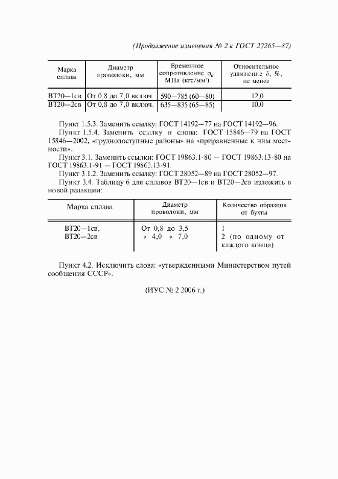 ГОСТ 27265-87, страница 16