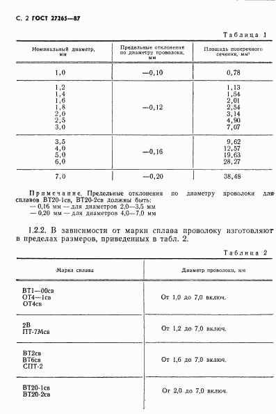 ГОСТ 27265-87, страница 3