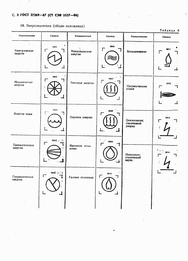 ГОСТ 27269-87, страница 10