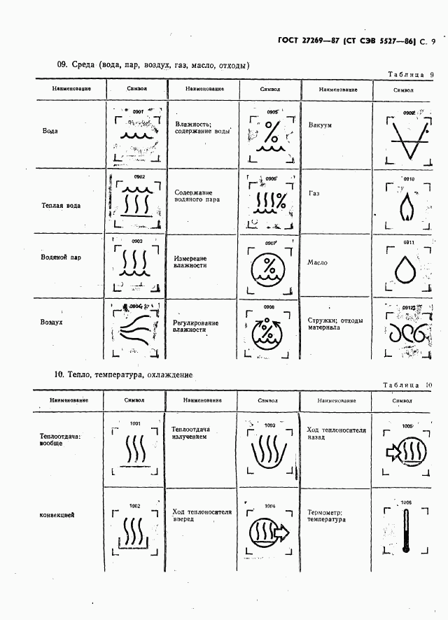 ГОСТ 27269-87, страница 11