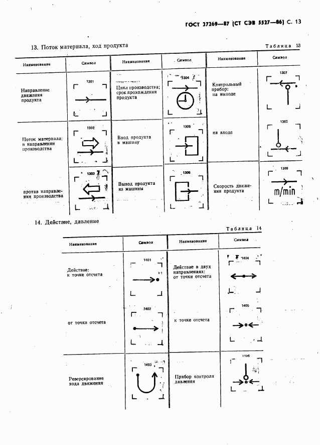 ГОСТ 27269-87, страница 15